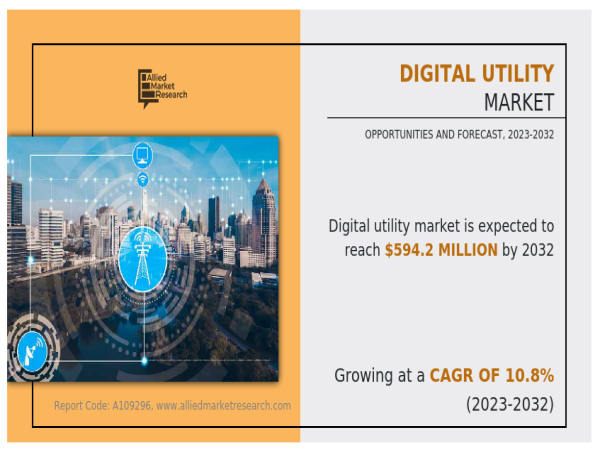 Digital Utility Market Valuation USD 594.2 million by 2032