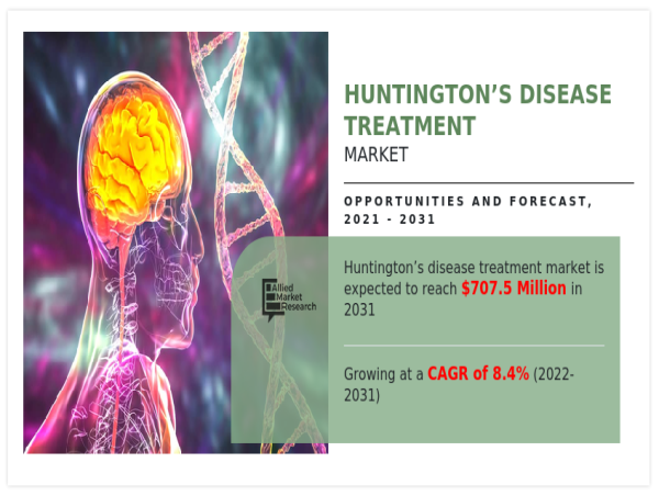 Huntington’s Disease Treatment Market Updates : Asia-Pacific Region to Grow at Highest CAGR During 2021-2031