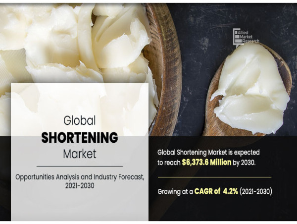 Global Shortening Market to Hit $6.4 Billion by 2030