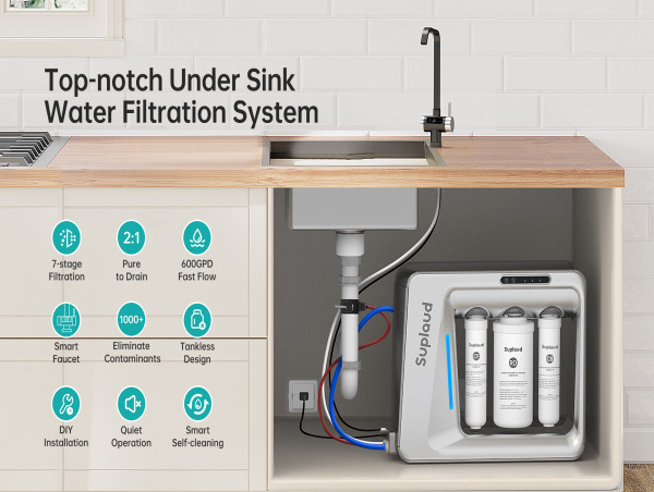  Suplaud Launches High-Performance RO Water Filtration System in U.S. Market 