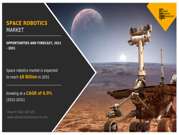  Space Robotics Market is projected to experience a CAG of 6.9% by year 2031 