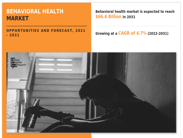  Behavioral Health Market: Trends, Challenges, and Future Outlook 2023-2032 