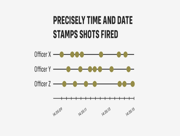  ShotDot® to Host Demonstration for Law Enforcement in Ogden, UT 
