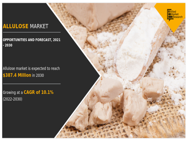  Allulose Market to Hits $308.2 Million by 2032 | Matsutani Chemical Industry Co. Ltd, Tate & Lyle PLC 