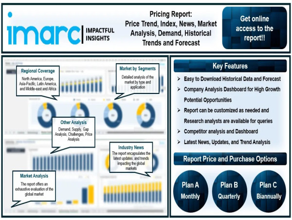  Yellow Phosphorus Price Trend, Chart, Historical Prices Analysis, News 2024 and Forecast 