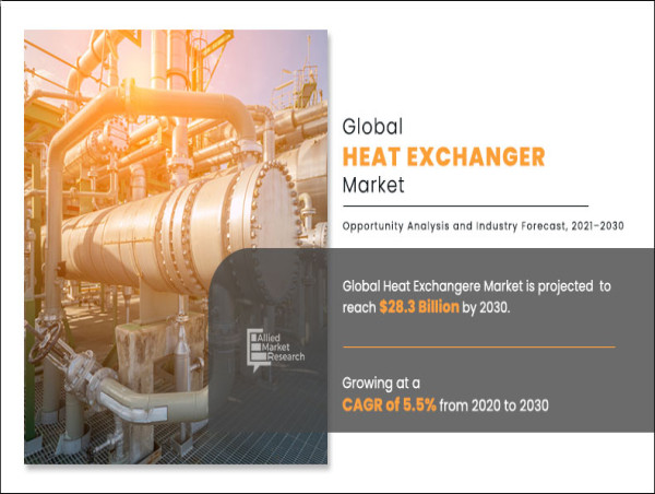  Heat Exchanger Market Projected to Hit $28.3 Billion by 2030 with 5.5% CAGR Growth with Key Players Alfa Laval, API Heat 