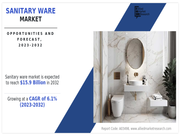  Sanitary Ware Market Estimated to Conquer Valuation of $15.9 billion by 2032 | Growth Rate (CAGR) of 6.1% 