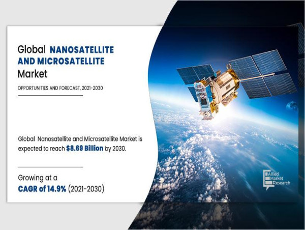 Nanosatellite and Microsatellite Market Growing Steadily At 14.9% CAGR, Surging Towards $8.69 Billion Valuation By 2030