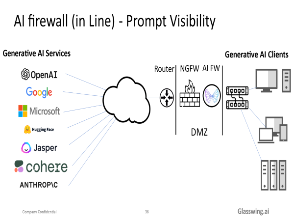 Glasswing.ai Selects Cyber Watch Systems as Reseller for its AI Firewall Platform