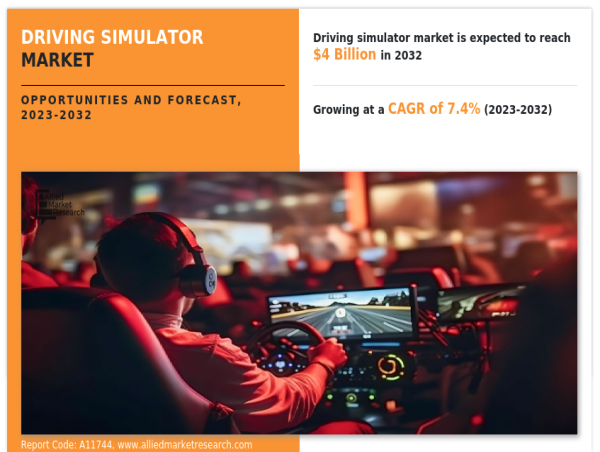  Driving Simulator Market Projected to Reach $4 Billion by 2032, Registering a 7.4% CAGR 