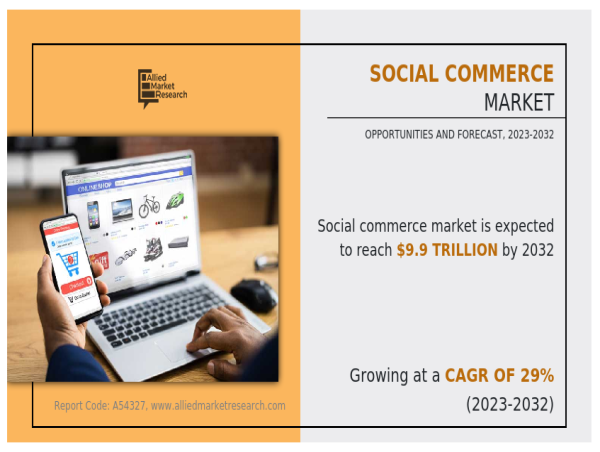  Social Commerce Market Set to Expand at a Staggering 29% CAGR, Reaching $9864.6 billion by 2032 