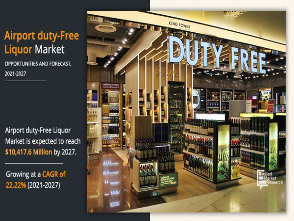  Airport Duty-Free Liquor Market to Reach $10.4 Billion by 2027 