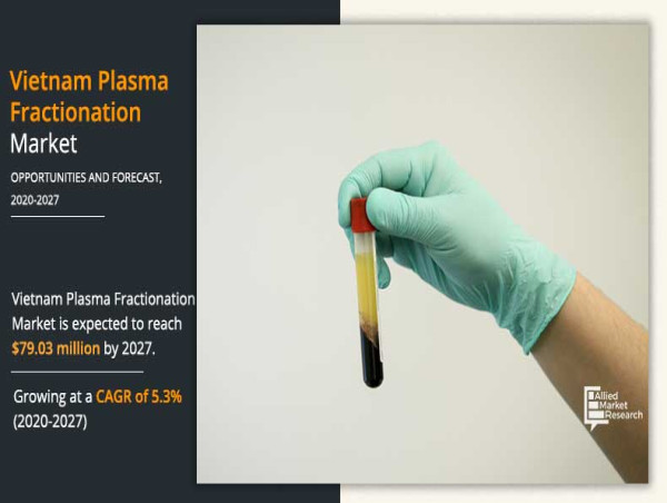  Vietnam Plasma Fractionation Market Updates 2024 : Market Dynamics, Key Strategies, Segments, and Competitive Scenario 