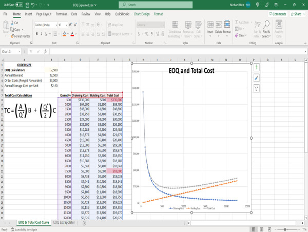 Inventory Boss Releases Next in Inventory Management Series for Ecommerce Sellers: The Economic Order Quantity (EOQ)