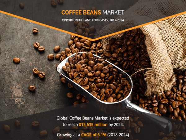 Coffee Beans Market to Reach $15.6 Billion by 2024, Says Allied Market Research 