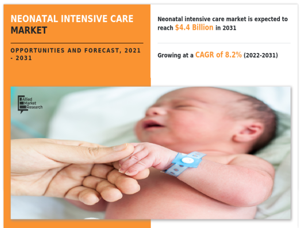 Neonatal Intensive Care Market Updates 2024 : to Grow at a CAGR of 8.2% from 2022 to 2031