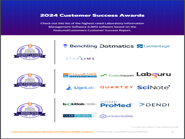 The Top LIMS Vendors According to the FeaturedCustomers Summer 2024 Customer Success Report Rankings