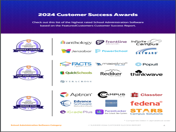 The Top School Administration Software Vendors According to the FeaturedCustomers Summer 2024 Customer Success Report