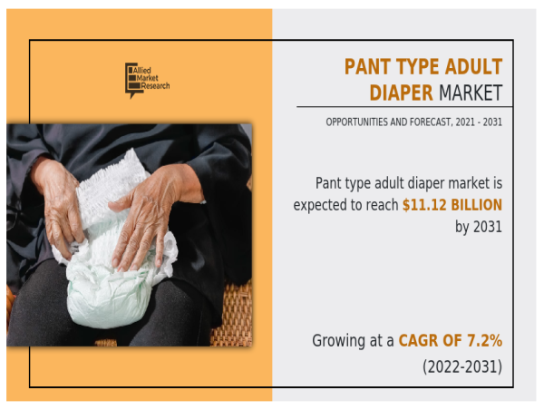 Pant Type Adult Diaper Market Poised for Remarkable Growth, to Surpass USD 11.12 billion by 2031