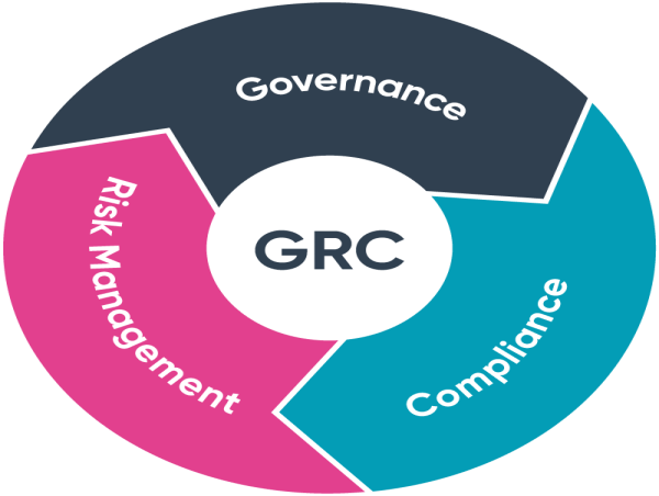 GRC Software Market is Poised to Grow a Robust CAGR of +13.6% by 2030