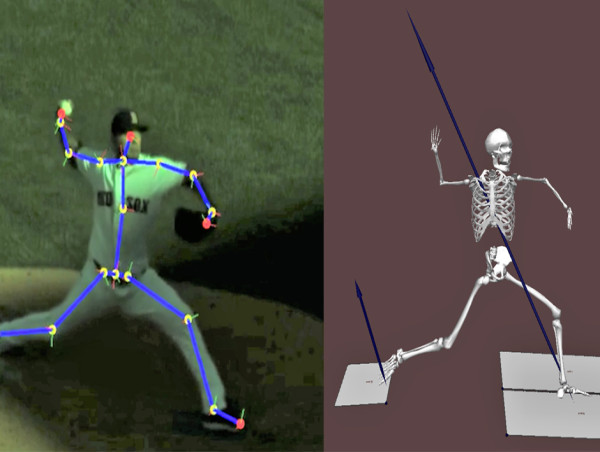 Biomechanical Analysis Software Market Is Booming So Rapidly | Major Giants Delsys, Noraxon, Codamotion