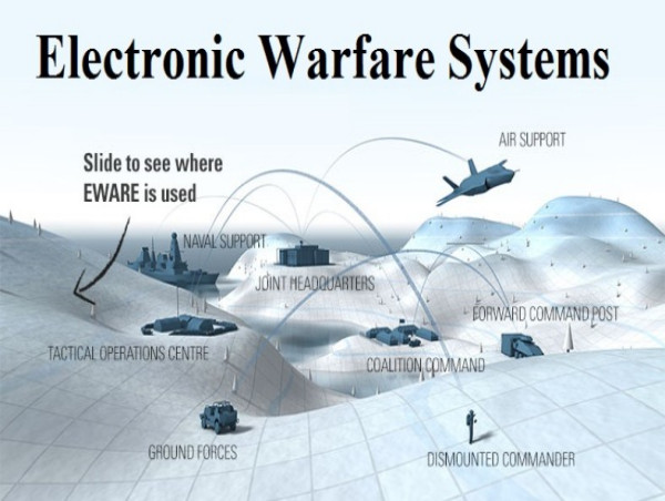 Electronic Warfare System Market is Calculated to Reach US$ 33.88 Billion by 2034, Fact.MR