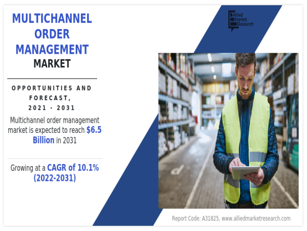  Why Invest in Multichannel Order Management Market Share Reach USD 6.5 Billion by 2031 