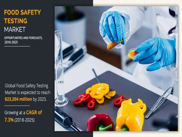 U.S. Food Safety Testing Market to Reach $8.5 Billion by 2030