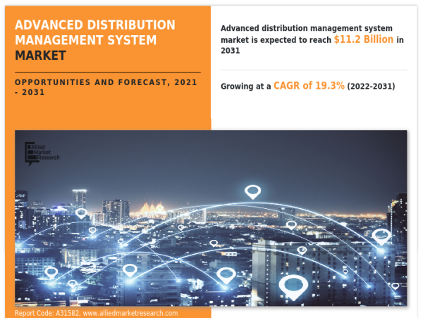  Advanced Distribution Management System Market Trends, Share, Size, Growth, Opportunity And Forecast 2022-2031 