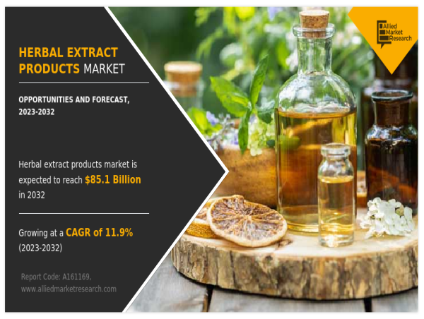  Herbal Extract Products Market: A Strategic Assessment of Market Trends, Competitive Landscape, and Future Directions 