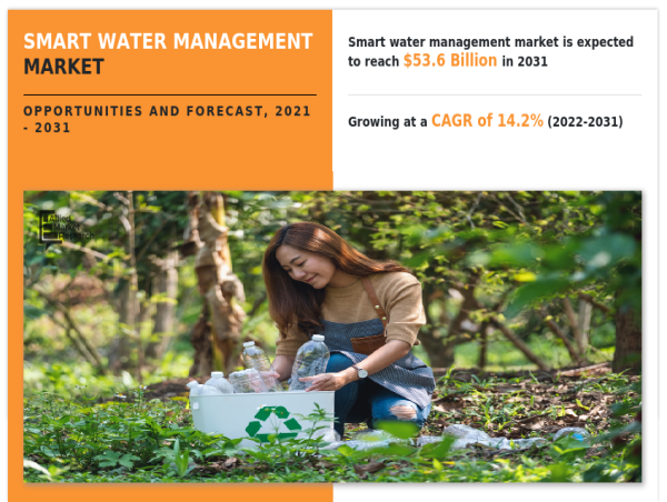 Growing with 14.2% CAGR | Smart Water Management Market Size Reach USD 53.6 Billion by 2031