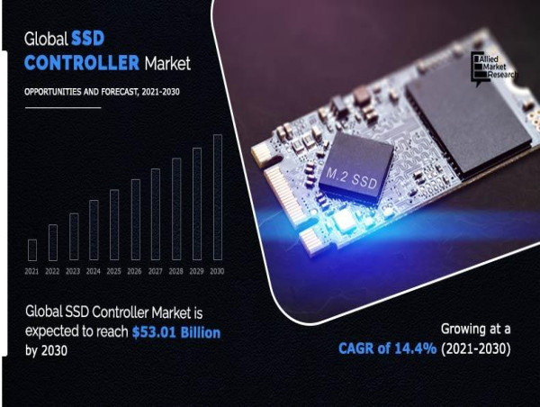 SSD Controller Market Set for Exponential Growth: Projections Show $53.01 Billion by 2030 with a Remarkable 14.4% CAGR