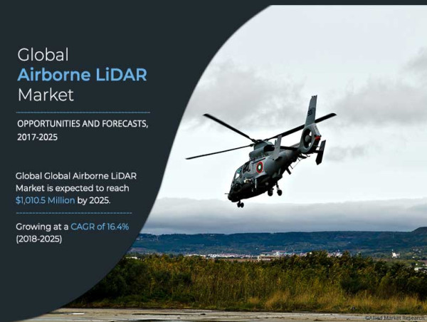 Airborne LiDAR Industry Set for Significant Growth to Achieve $1,010.5 Million Revenue by 2025 with a Strong 16.4%CAGR