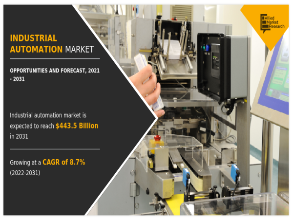  Industrial Automation Market Projections 2022-2031: From USD 196.4 Billion to USD 443.5 Billion 