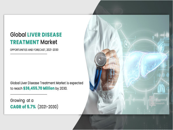 Liver Disease Treatment Market Set for Exponential Growth: Projections Show $36.45 Bn by 2031 with Remarkable 5.7% CAGR