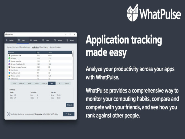  WhatPulse Launches Innovative Time Tracking Feature: WhatPulse Profiles 