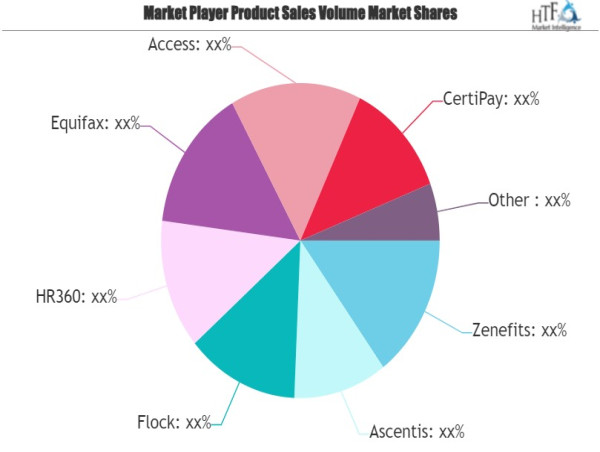  HR Compliance Software Market Gain Momentum with Zenefits, Ascentis, Flock, HR360, Equifax 