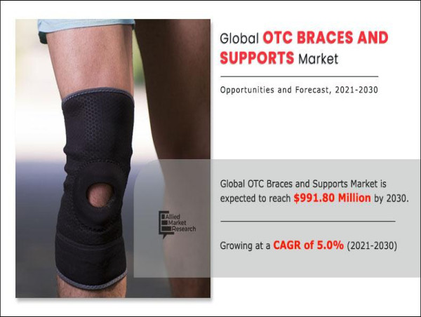 OTC Braces and Supports Market: E-commerce Influence and Consumer Behavior | CAGR 5%
