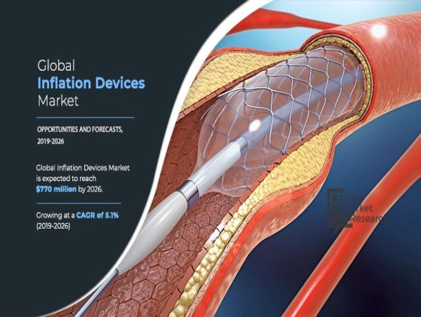 Inflation Device Market Set for Explosive Growth | CAGR of 5.1%