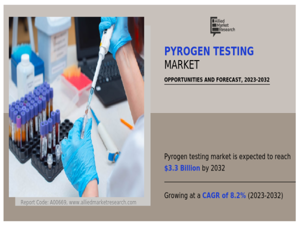  Revolutionizing Healthcare: Pyrogen Testing Market Size Projected to Reach USD 3.3 billion by 2032 at a 8.2% CAGR 
