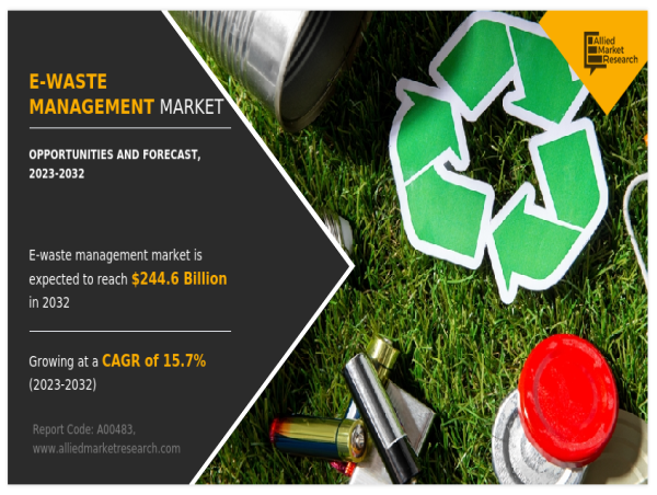 E-Waste Management Market Statistics: 2032 | Why You Should Invest In this Industry