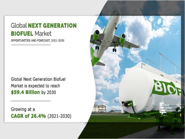  Next Generation Biofuels Market: Valued at $6.0 Billion in 2020, Expected to Reach $59.4 Billion by 2030 