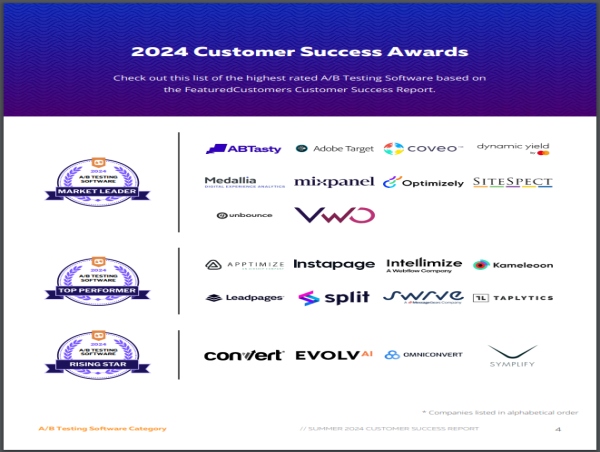 The Top A/B Testing Software Vendors According to the FeaturedCustomers Summer 2024 Customer Success Report Rankings 
