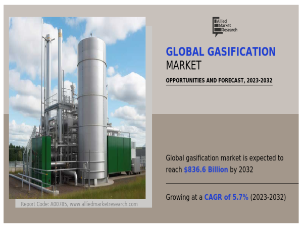  Key Trends Driving the Gasification Market 