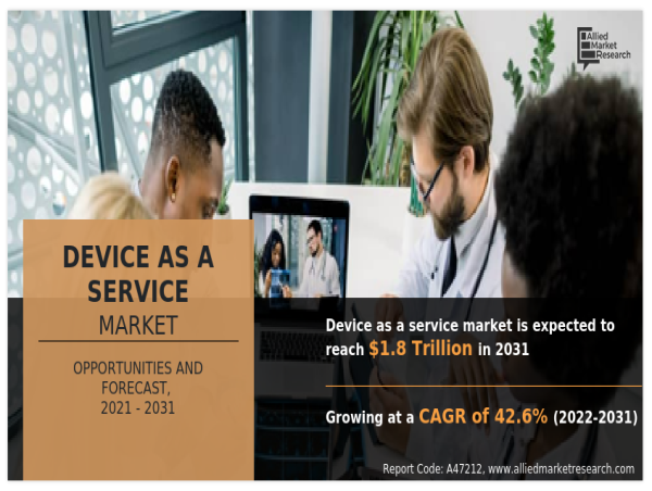  Navigating the Device as a Service Market Landscape 2031: Insights and Trends 