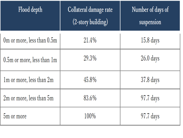 CRIS easily quantifies climate-related physical risks to borrowers