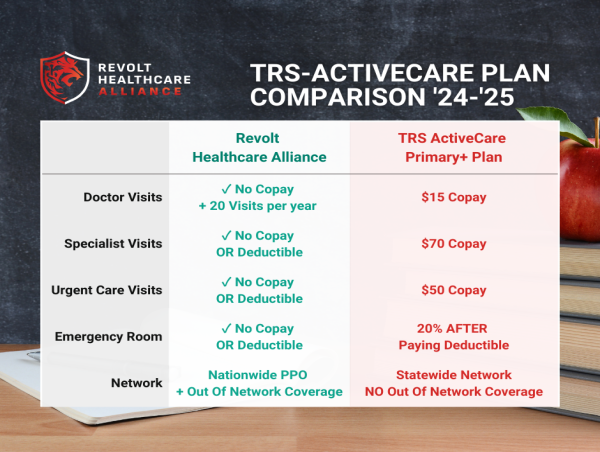  Empowering Teachers with Better Health Insurance Options 