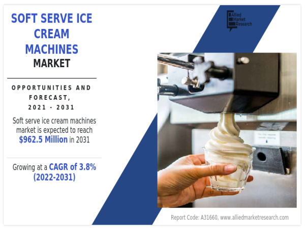 Soft Serve Ice Cream Machines Market Expands Across Entertainment Venues and Ice Cream Parlors to Hit $962.5 Mn by 2031
