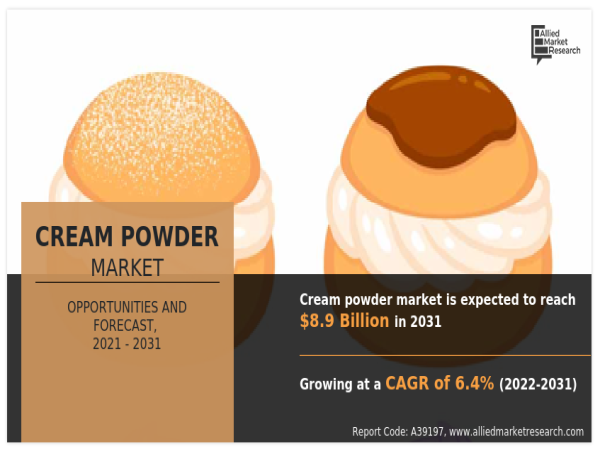  Cream Powder Market Surges at 6.4% CAGR Expected to Hit $8.9 Billion by 2031: ALS Limited and Thermo Fisher Scientific 