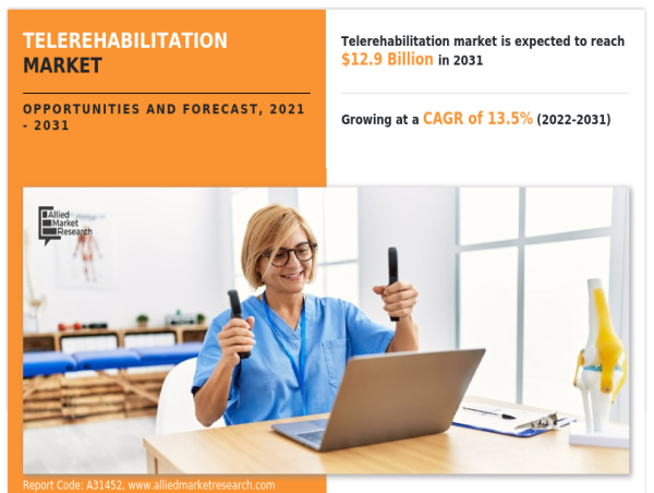 Telerehabilitation Market Updates 2024 : Revolutionizing Healthcare Beyond Boundaries